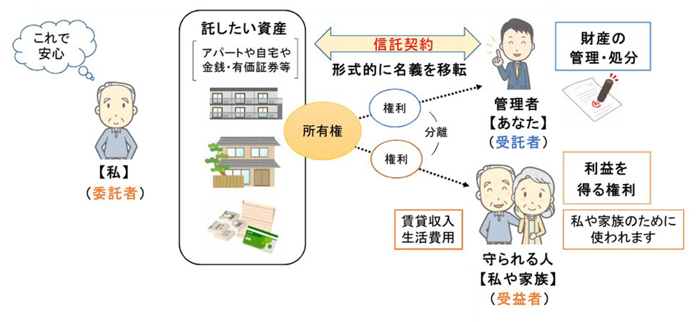 家族信託とは