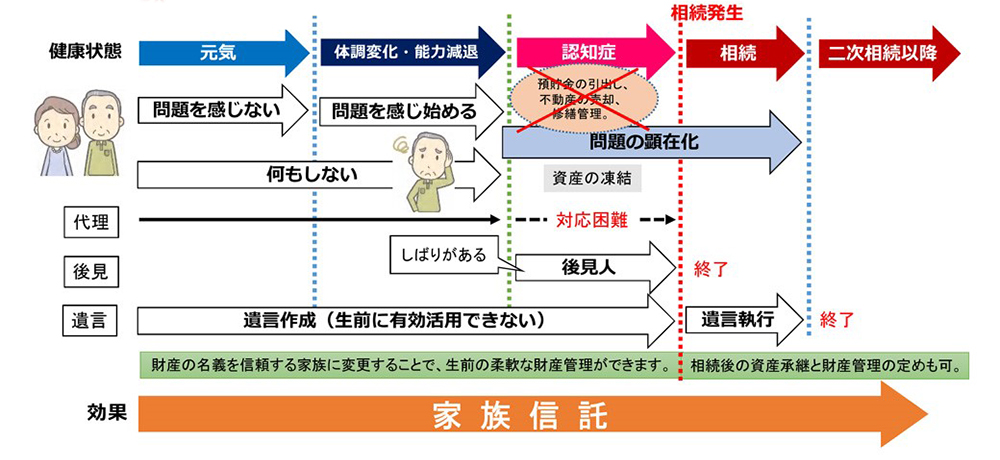 対策のタイミング